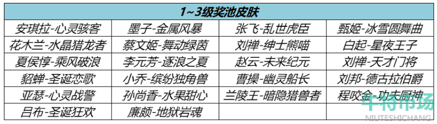 《王者荣耀》流光耀时活动开始时间