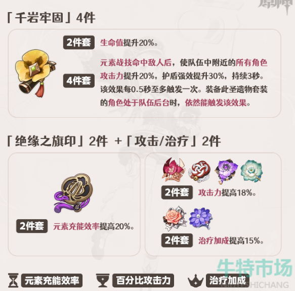 《原神》4.2夏洛蒂圣遗物选择推荐