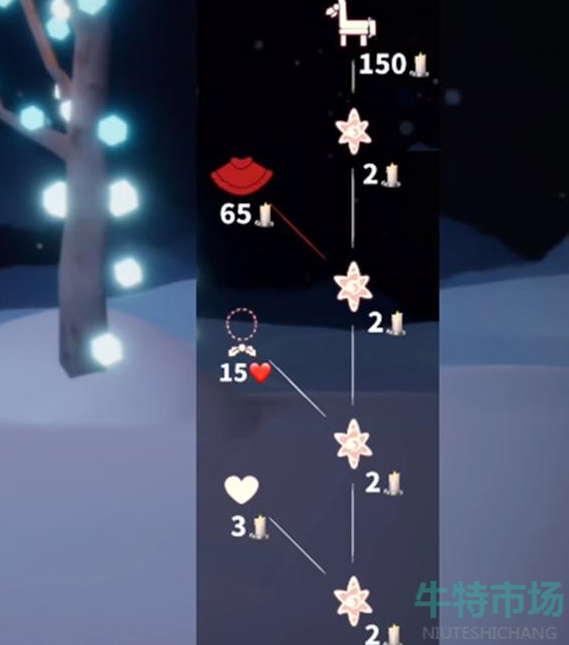 《光遇》2023圣诞节兑换物价格一览