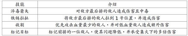 地牢求生2免登录