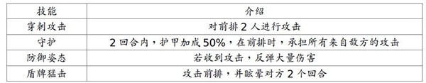 地牢求生2免登录