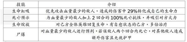 地牢求生2免登录