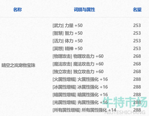 《DNF》2024年春节套礼包宠物属性介绍