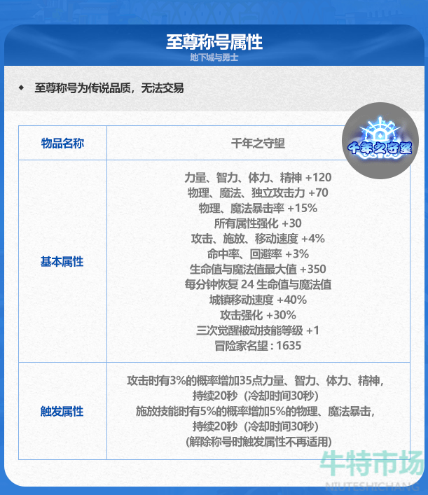 《DNF》2024年春节套礼包至尊称号属性