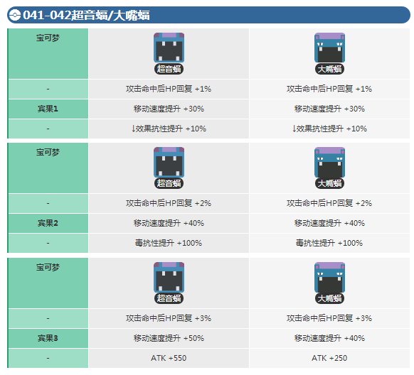 宝可梦大探险网易版