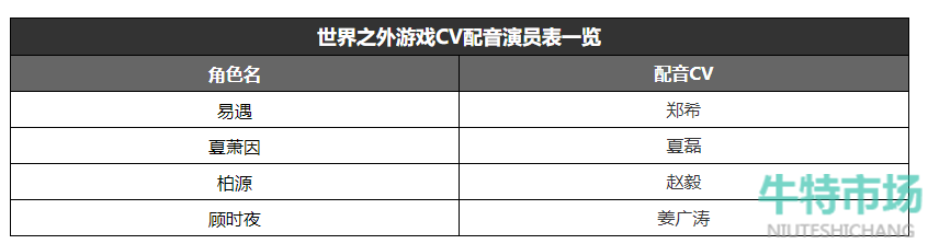 《世界之外》CV配音演员介绍