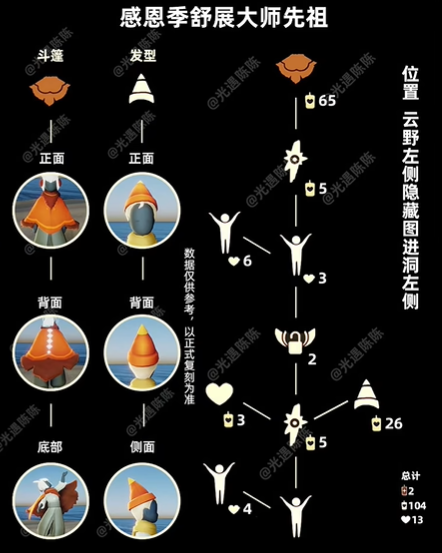 《光遇》2024年3月21日复刻先祖介绍