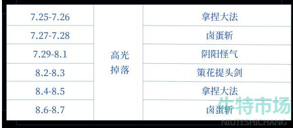 《王者荣耀》野球拳秘籍获取方法
