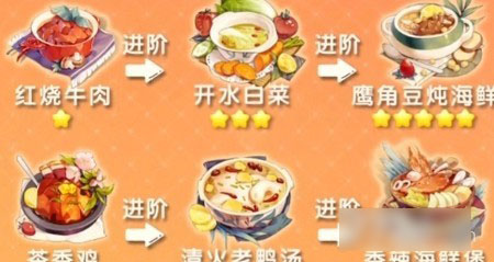 梦境食旅测试服