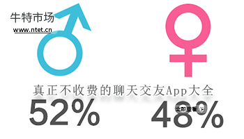真正不收费的聊天交友APP大全