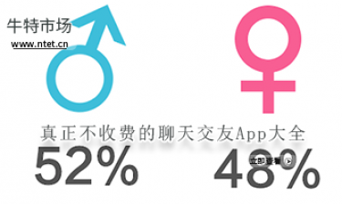 真正不收费的聊天交友APP大全