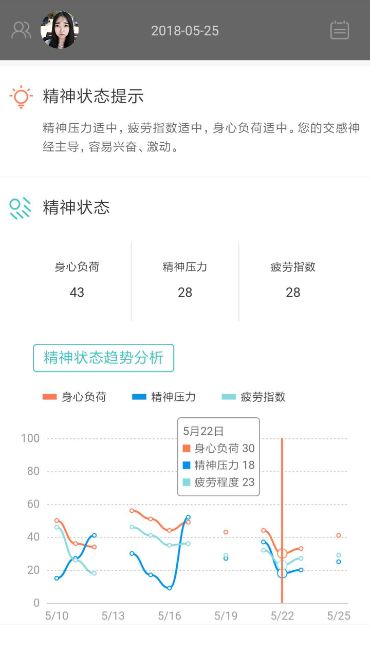 松果健康截图