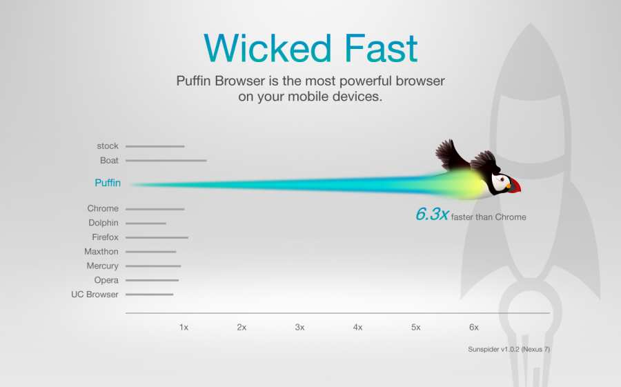 Puffin浏览器最新版截图