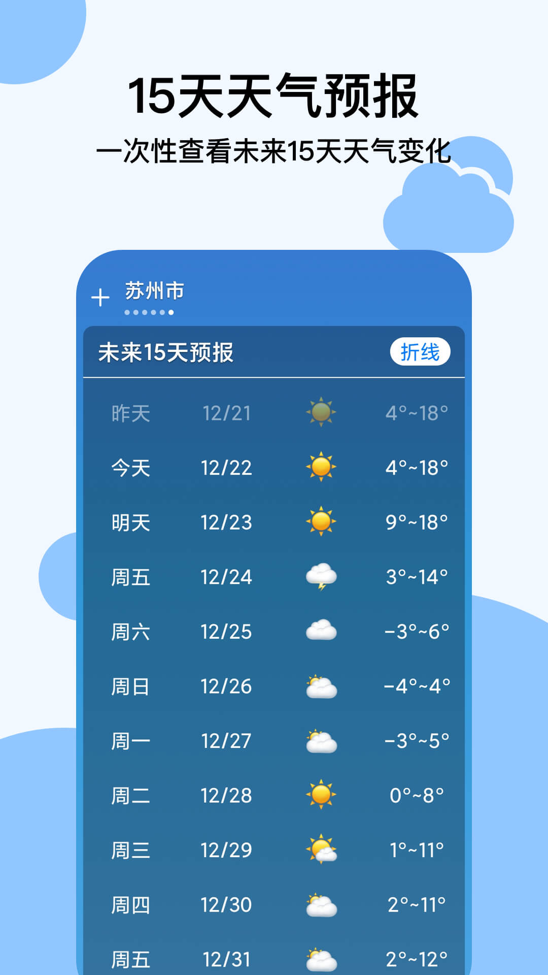 穿衣天气预报截图