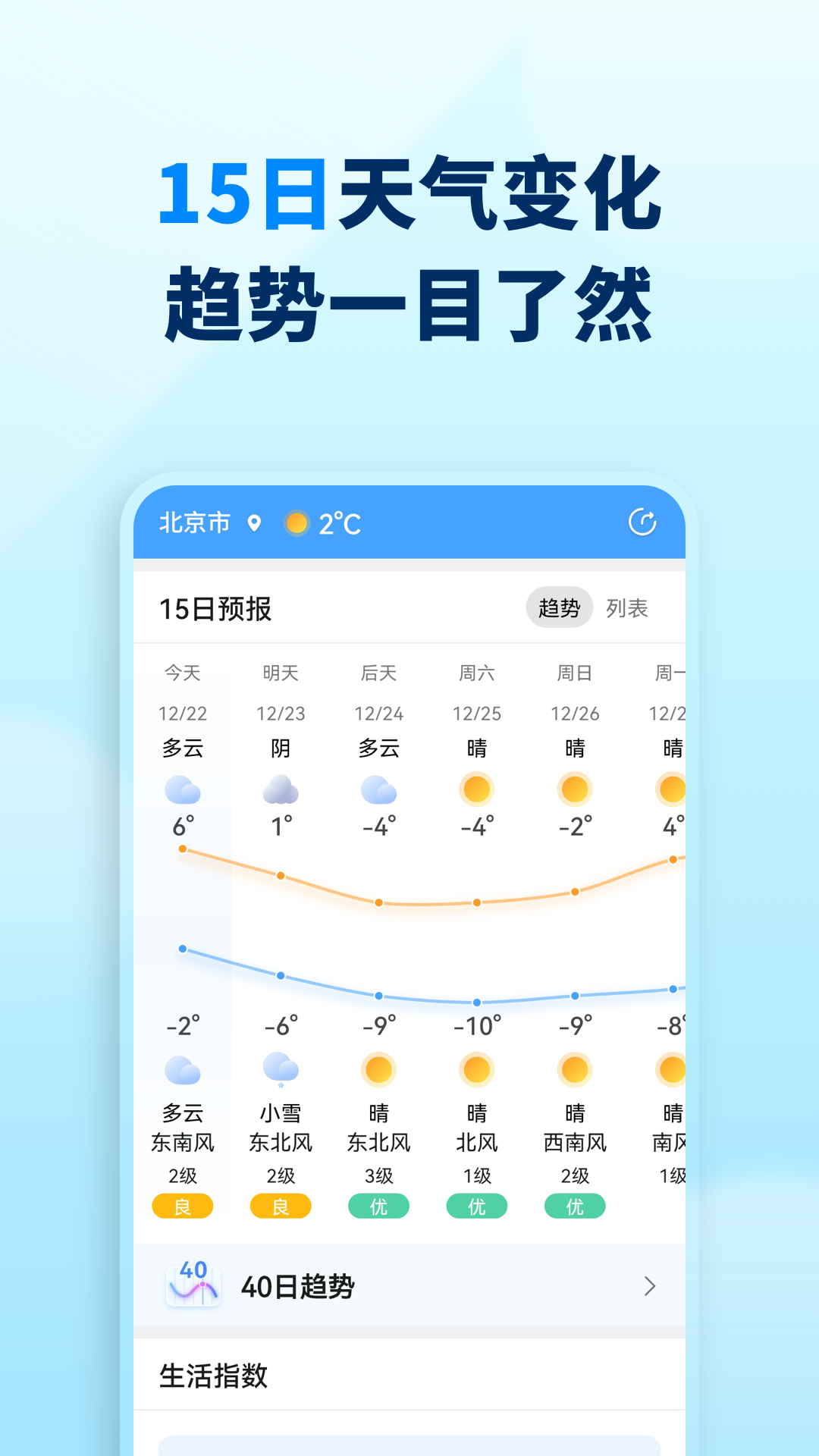 奇迹天气截图