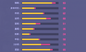 从零开始 《街头篮球》SW简易攻略