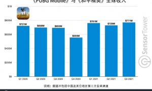 《绝地求生手游》超越《原神》成为第二赚钱手游