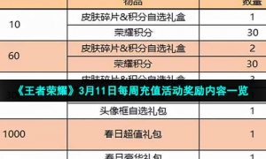 《王者荣耀》3月11日每周充值活动奖励内容一览