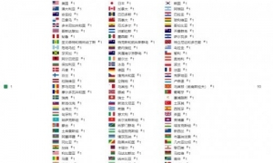 经典永不过时！暗黑手游海外上线首周新增用户突破1000万
