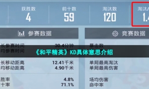 《和平精英》KD具体意思介绍