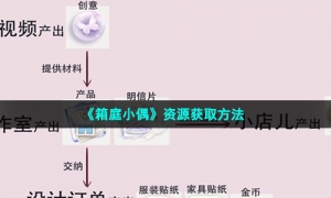 《箱庭小偶》资源获取方法