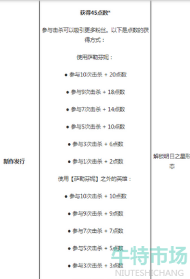 《英雄联盟手游》萨勒芬妮kda皮肤解锁攻略