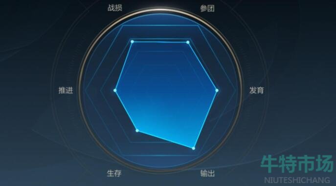 《英雄联盟手游》跳段机制触发方法介绍