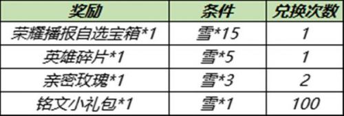 《王者荣耀》小雪满天雪道具获取介绍