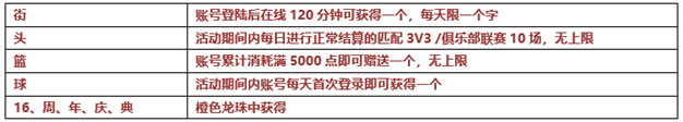 同一份回忆 《街头篮球》16周年庆版本上线