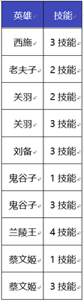 《王者荣耀》体验服最新基础体验优化介绍