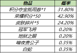 《王者荣耀》12月10日皮肤秘宝更新介绍