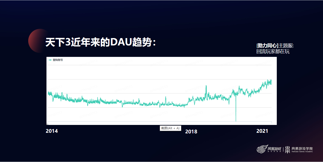 天下IP逆向增长之路复盘 打造与玩家的情感共同体