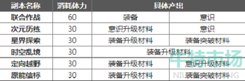 《幻塔》每日必做日常任务推荐