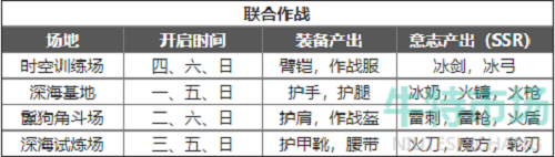 《幻塔》每日必做日常任务推荐