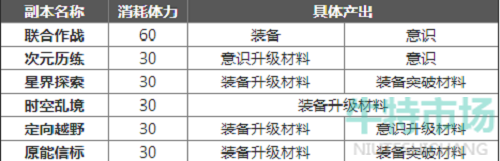 《幻塔》每日必做日常任务推荐