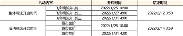 《原神》飞彩镌流年活动全攻略介绍