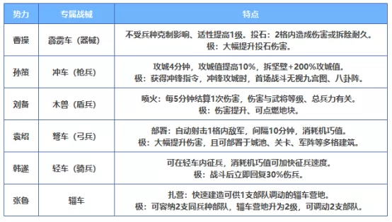 六大势力雄踞官渡、专属战械登场，《三国志·战略版》新剧本打造SLG沙盘新体验