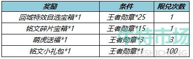 《王者荣耀》王者勋章获取攻略