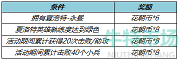 《王者荣耀》2022年3月10日更新内容一览