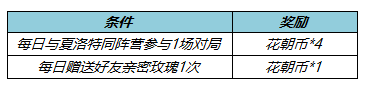 《王者荣耀》2022年3月10日更新内容一览