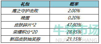 《王者荣耀》2022年3月10日更新内容一览