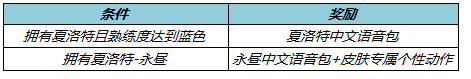 《王者荣耀》2022年3月10日更新内容一览