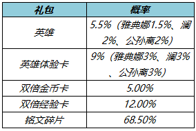 《王者荣耀》2022年3月10日更新内容一览