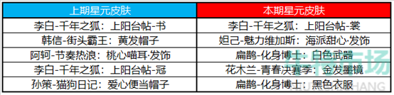 《王者荣耀》2022年3月10日更新内容一览