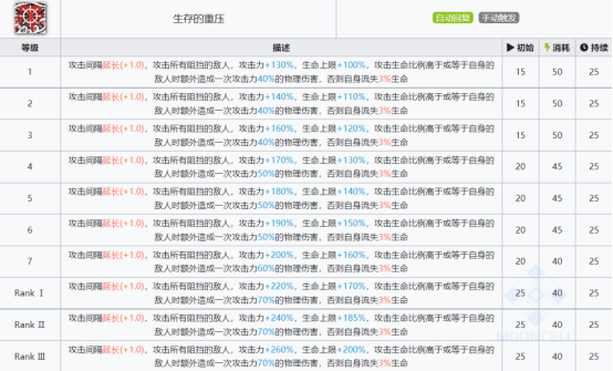 明日方舟：欢迎回来，劳伦缇娜「归溟幽灵鲨」干员分析