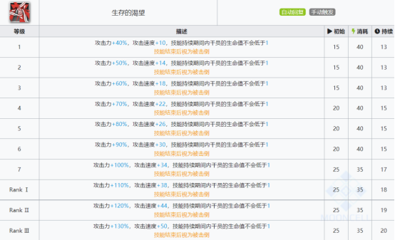 明日方舟：欢迎回来，劳伦缇娜「归溟幽灵鲨」干员分析