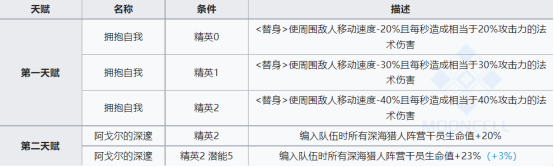 明日方舟：欢迎回来，劳伦缇娜「归溟幽灵鲨」干员分析