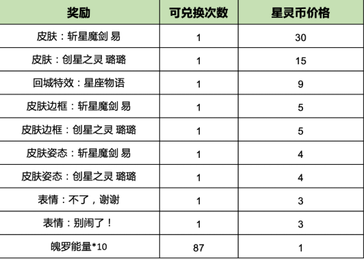 《英雄联盟》手游限时开启“执手绘星”活动，两款限定皮肤轻松获得