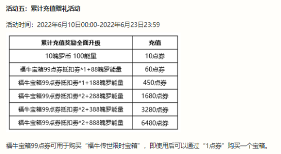 人气英雄精选皮肤折扣上线，福牛宝箱送礼享不停！