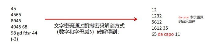 《派对之星》新赛季ARG解密活动复盘第二弹